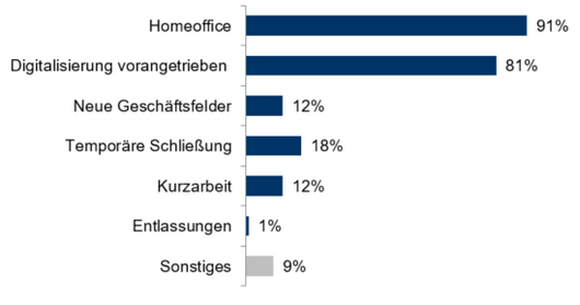 ZIRP Umfrage New Work Insight 5