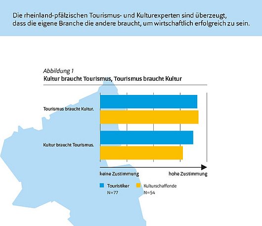 ZIRPkompakt - Kultur und Tourismus brauchen einander