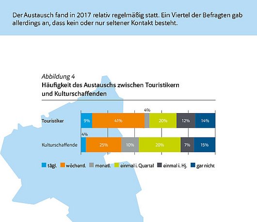 ZIRPkompakt - Austausch