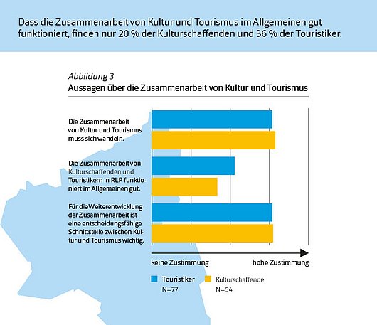 ZIRPkompakt - Zusammenarbeit